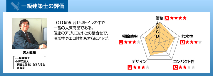 一級建築士の評価