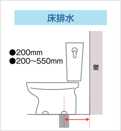 床排水