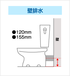 壁排水
