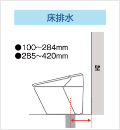 床排水