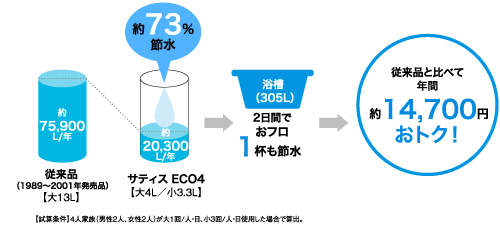 ECO4