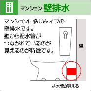マンション壁排水