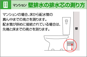 マンション壁排水の排水芯の測り方