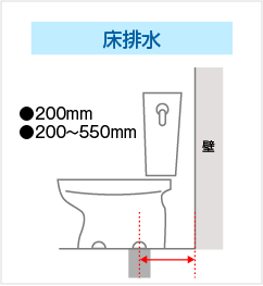床排水