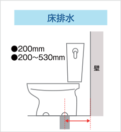 床排水