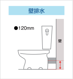 壁排水
