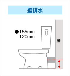 壁排水