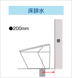 床排水