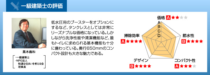 一級建築士の評価