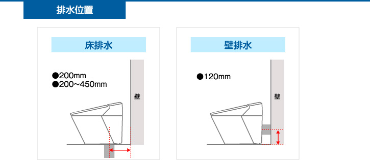 排水位置