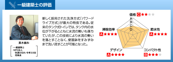 一級建築士の評価
