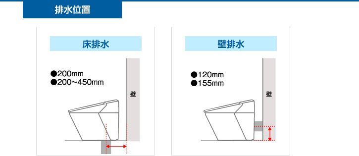 排水位置