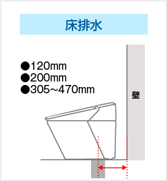 床排水