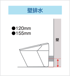 壁排水