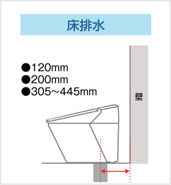 床排水