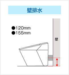 壁排水