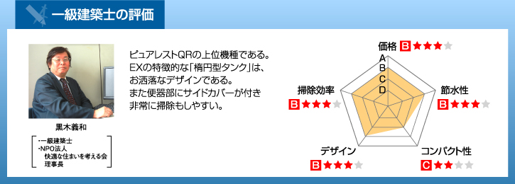 一級建築士の評価