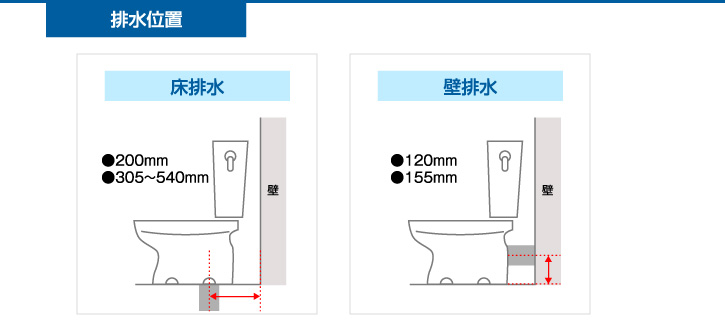 排水位置