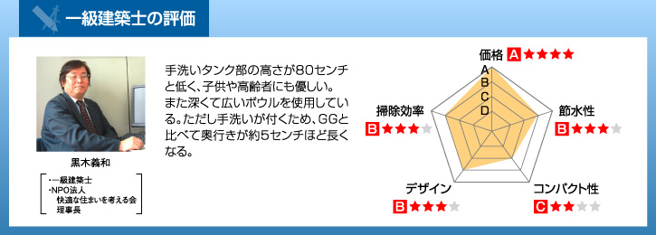 一級建築士の評価