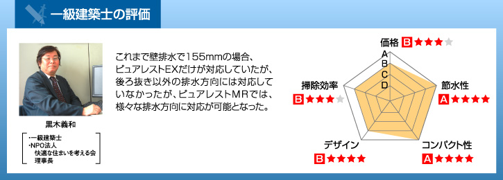 一級建築士の評価