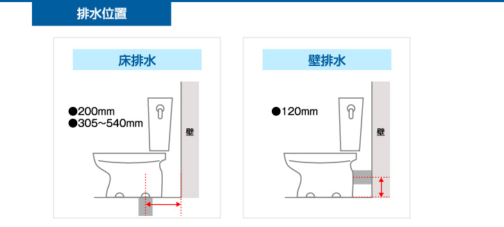 排水位置
