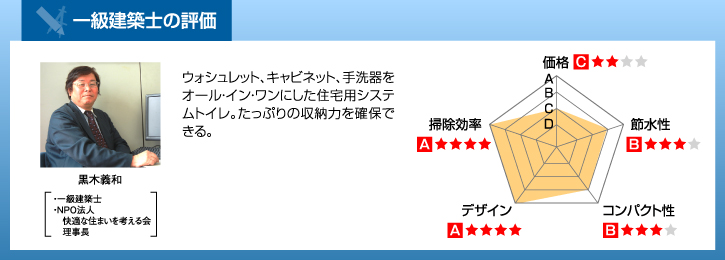 一級建築士の評価