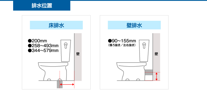 排水位置