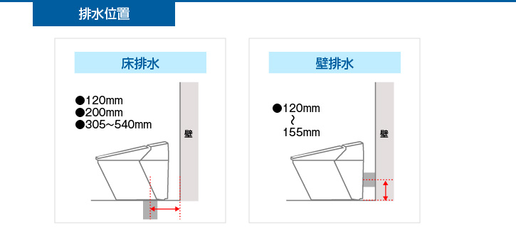 排水位置