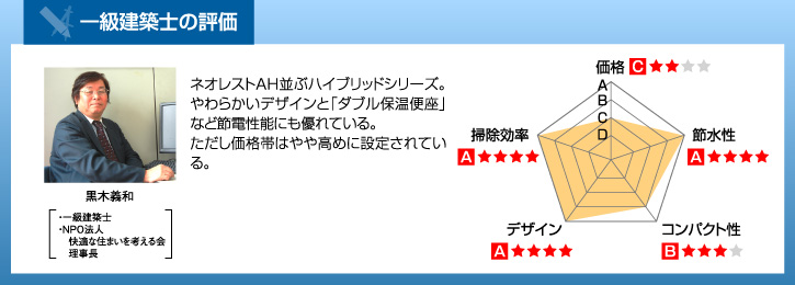 一級建築士の評価